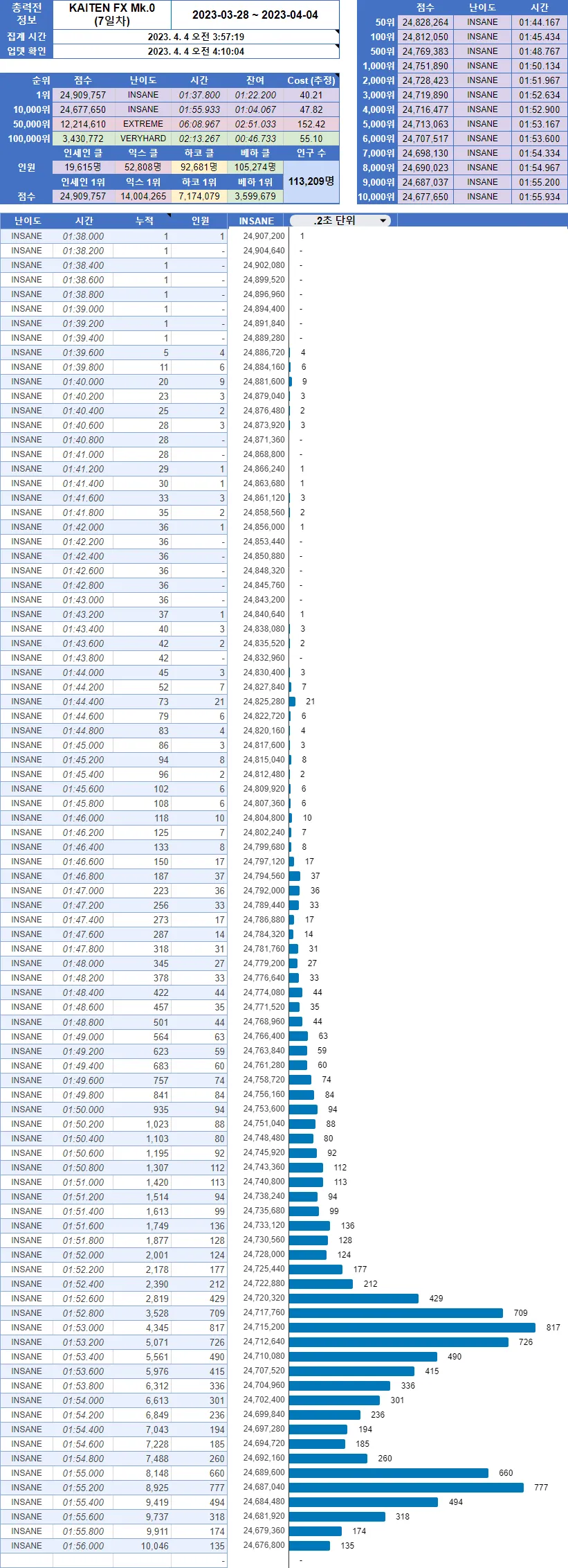 79ec8870b38a61f239ea85e140847d73610d9dc53c7f492140cd71d443ff1732