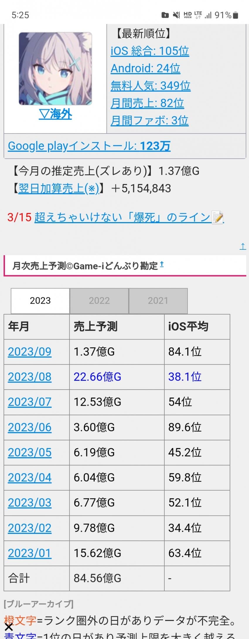 1ebec223e0dc2bae61abe9e74683776d3f540513f91b9c8d1f21da3dbb055b90fdf290c8db9dd348566e6f455ad564c05725a2a6b93d60b74bab