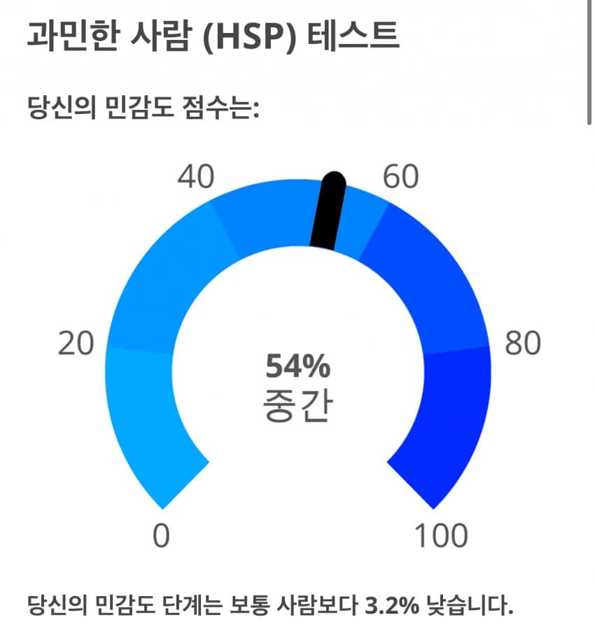 74e98200c78b6883239b8093409c701e31a091e10dc97adb020f18f6e70f7725322b09db7d0156c0e8c7a44ec7fd3e8902d4e0a7