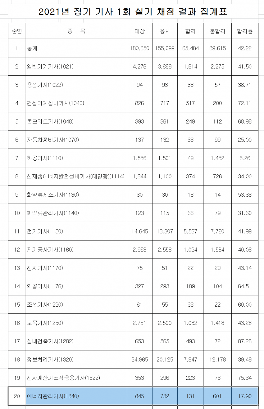 099bf675b0f668822399f296469c706dd82ae2e931fb8f01ff0b40456bfdcb04c948140b8c71e7c343a8dc725d761be6b5a1ad