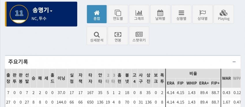 1ebec223e0dc2bae61abe9e74683766d1c1660bef40f0d512ade936e7d4053d4279a0a94ecaf709f53b6f7428c2191a1