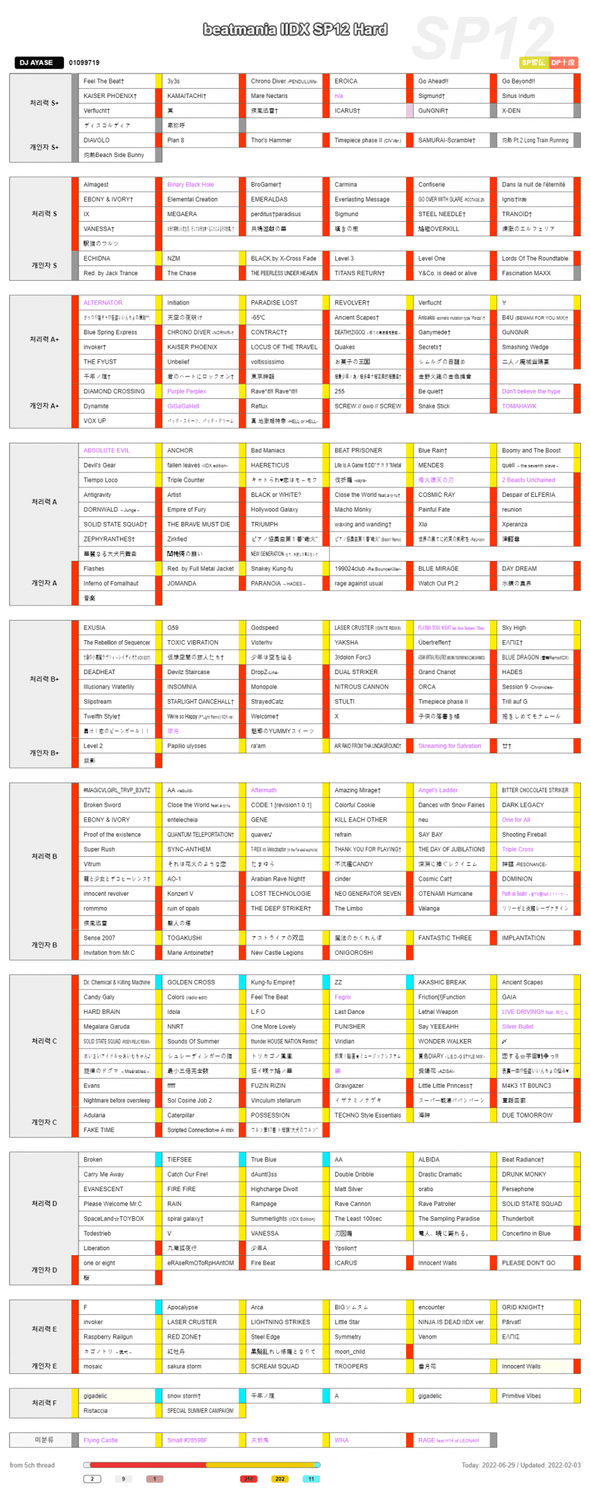 09edf677b48019f723edf0e14e9c7069c86dbab0f6063946bd4cdf98c85d9c55526f4ed01f44c599b590c7670d4c82e68115bd6e