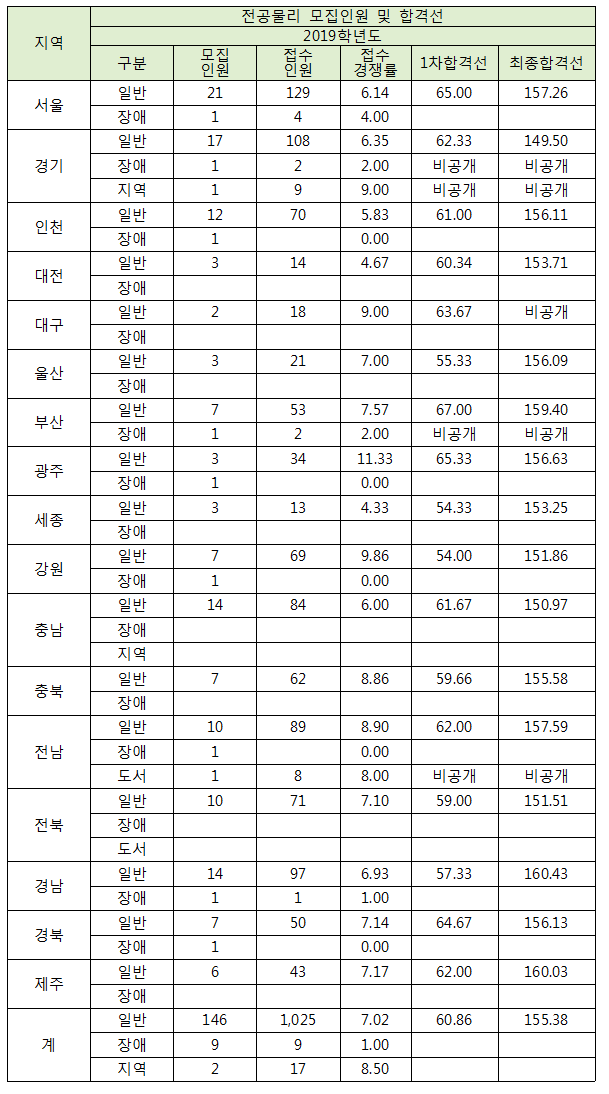 viewimage.php?no=24b0d769e1d32ca73dec8ffa11d02831046ced35d9c2bd23e7054e3c2c8567af89bb28940312cd1154a0bc1f284c9907f86c3ddfe90d9cf7d8b48cb85f87f40375b7fb14f4f90d262323cb5c6d131156cd86c95ed6e9e6b7d497ab0241c2c1